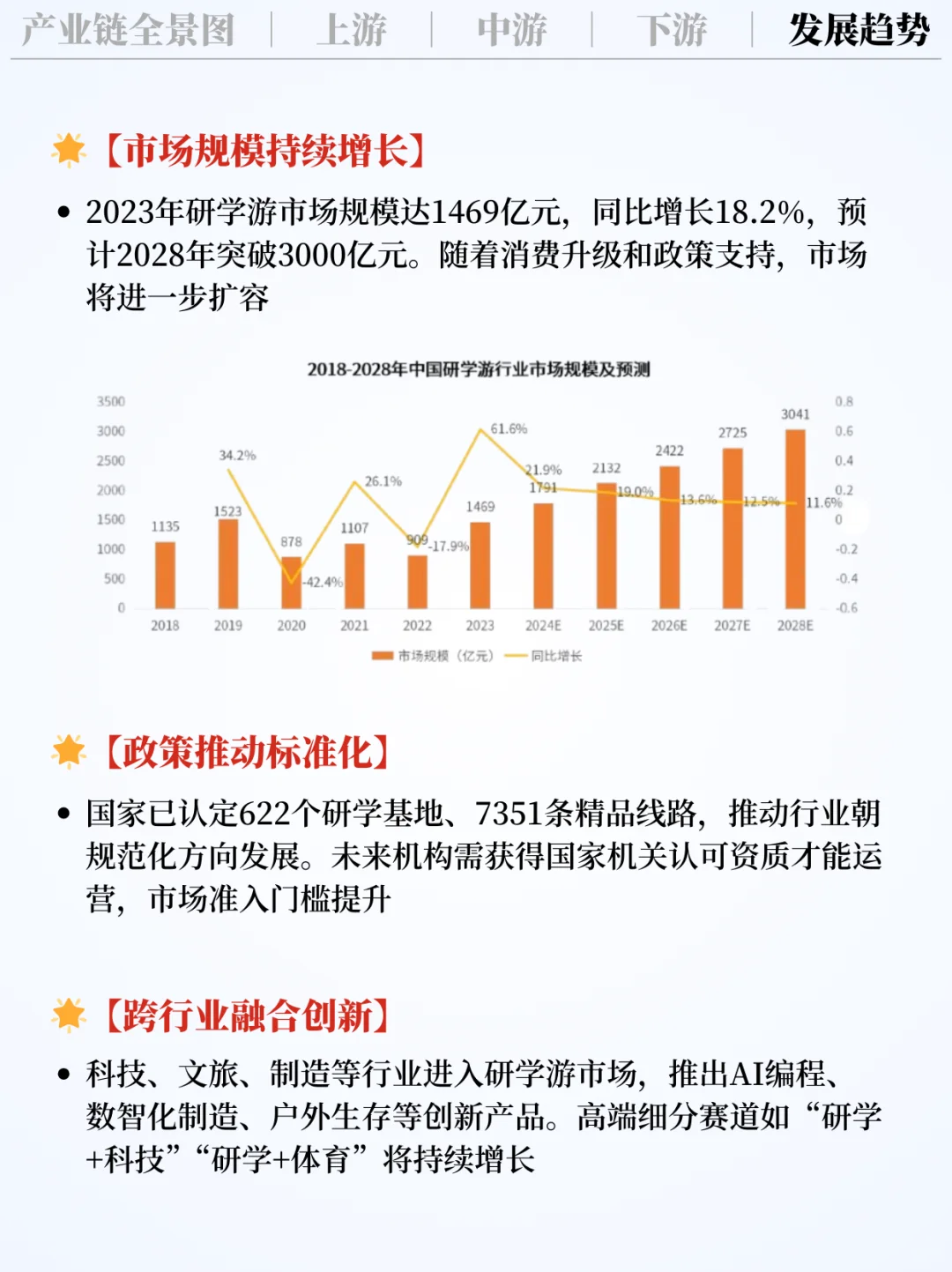 ❗️每天吃透一条产业链｜研学游?️