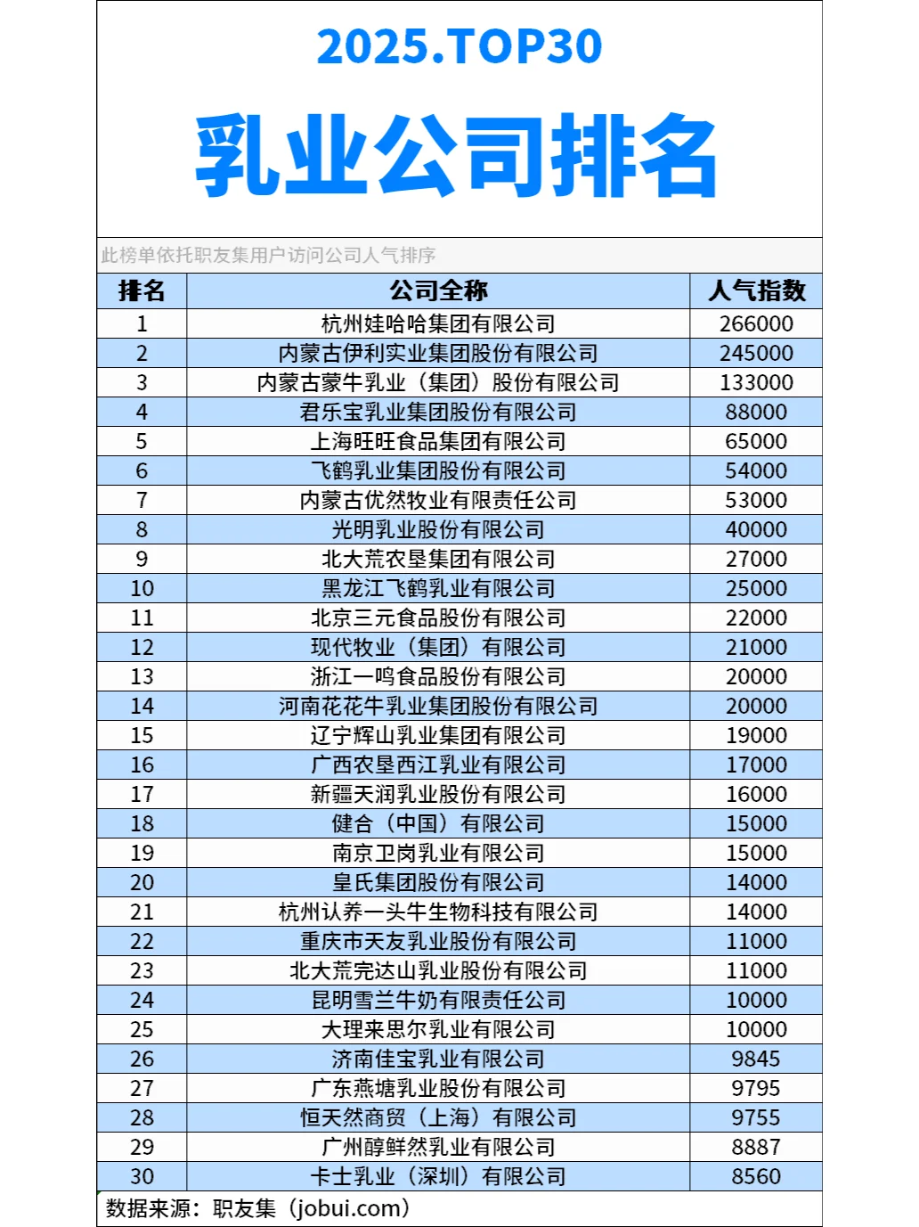 2025年中国‌乳业公司排行榜