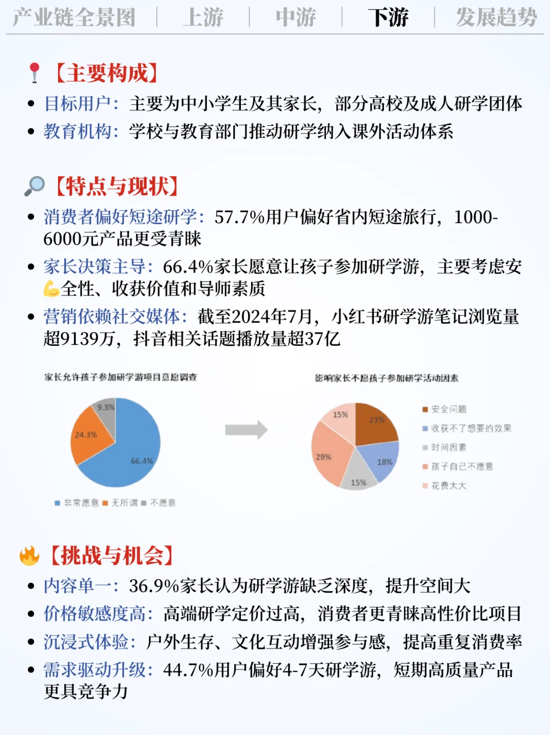 ❗️每天吃透一条产业链｜研学游?️