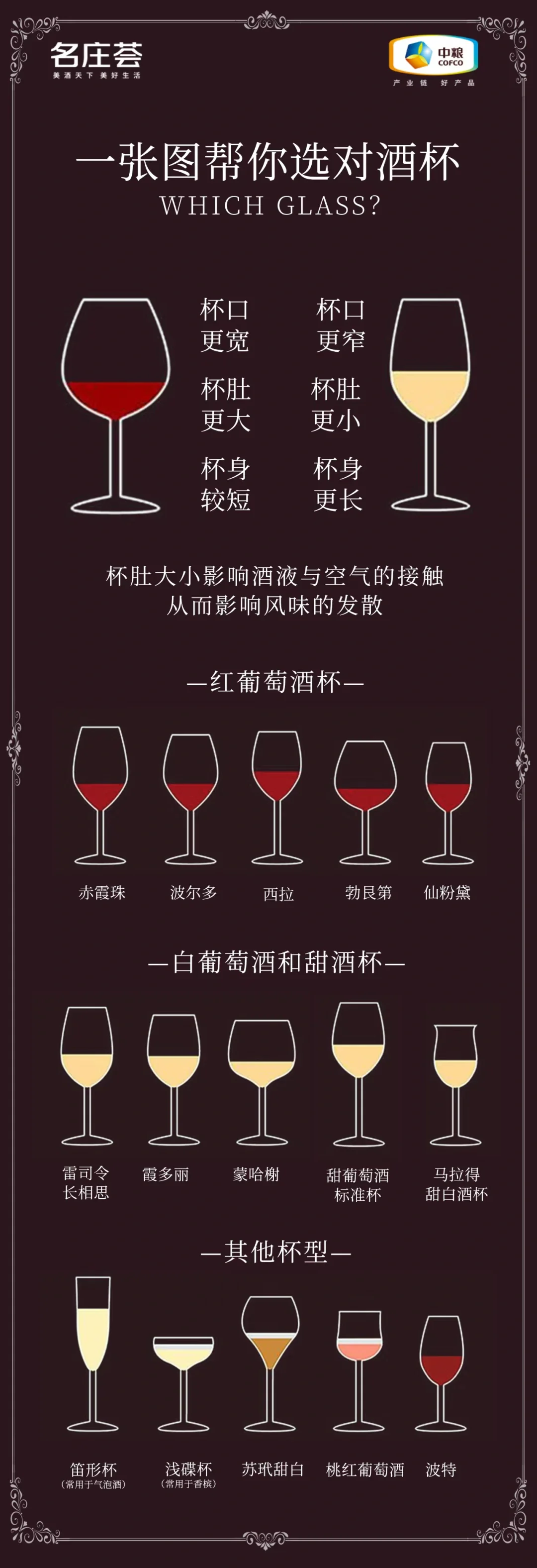 一分钟一张图让你看懂葡萄酒??