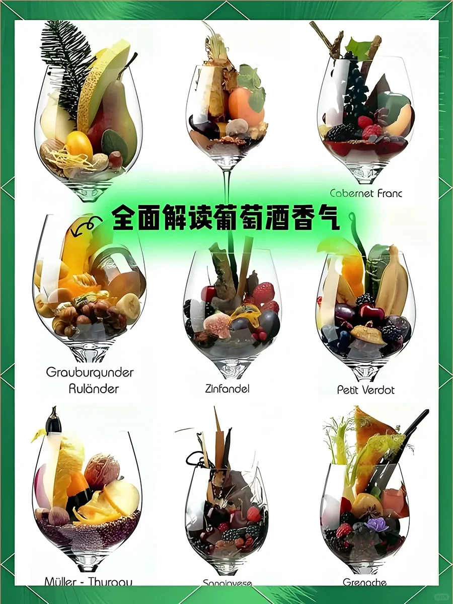 一图了解葡萄酒香气