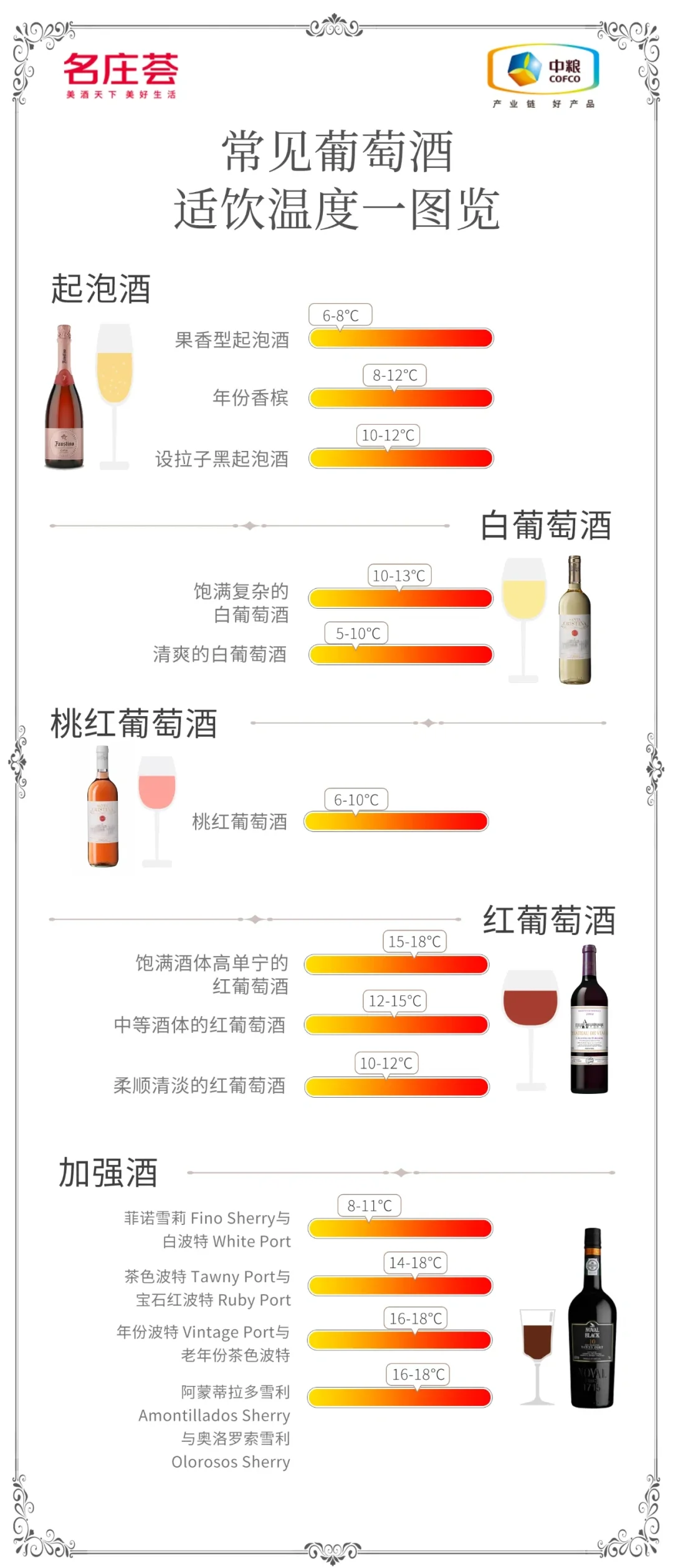 一分钟一张图让你看懂葡萄酒??