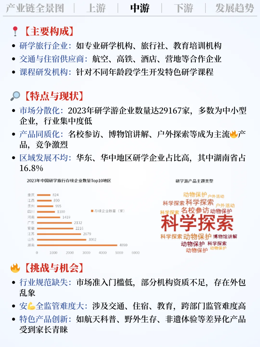 ❗️每天吃透一条产业链｜研学游?️