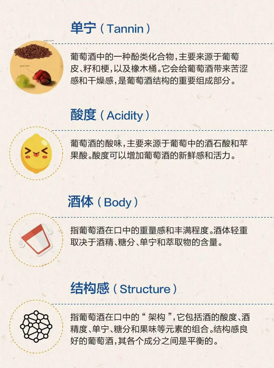 红酒小知识来啦！