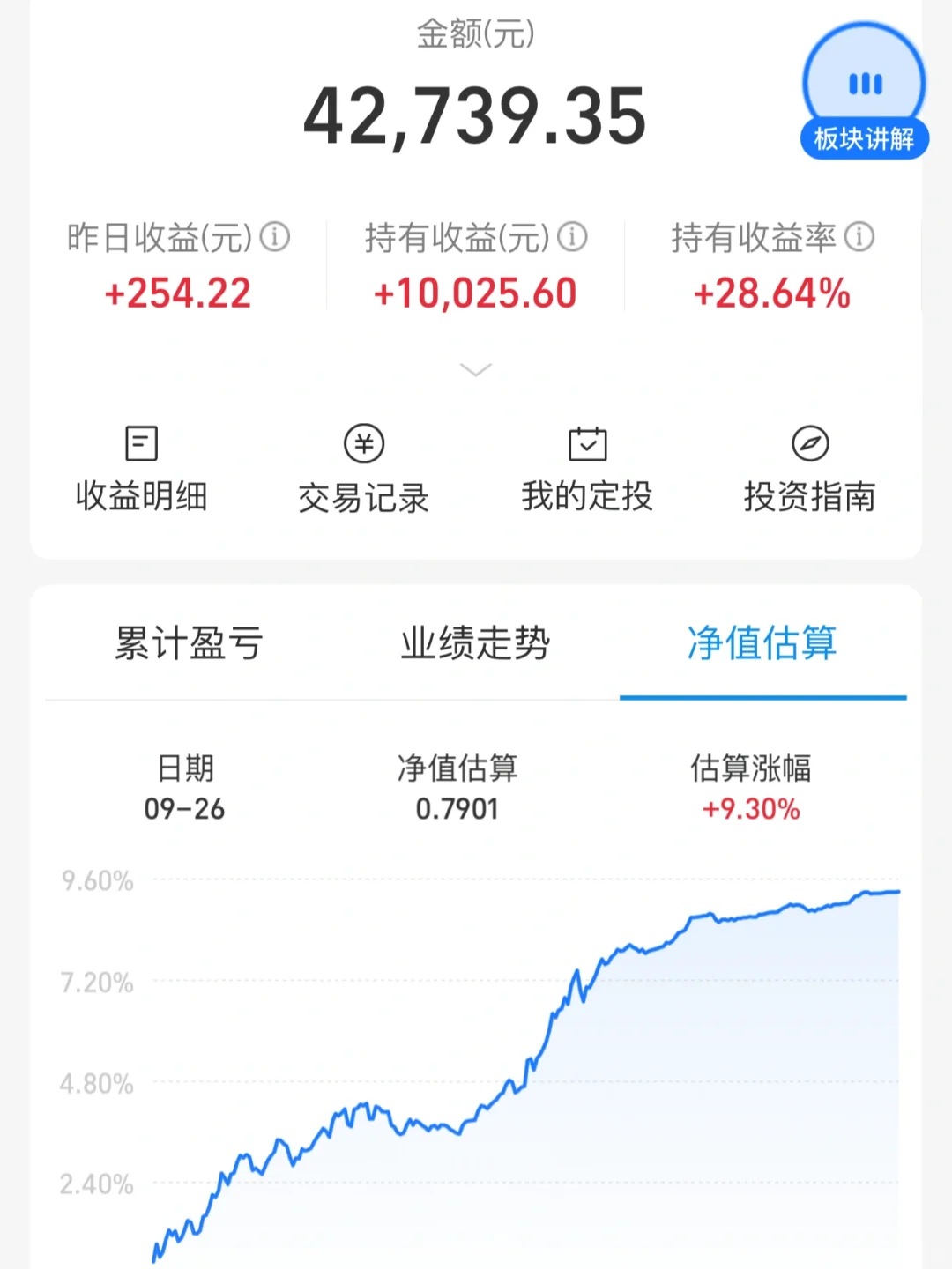 白酒太牛了吧