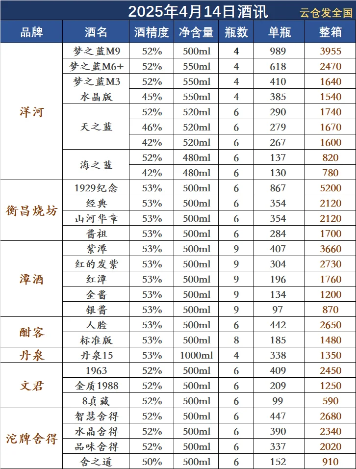2025年4月14日白酒行情