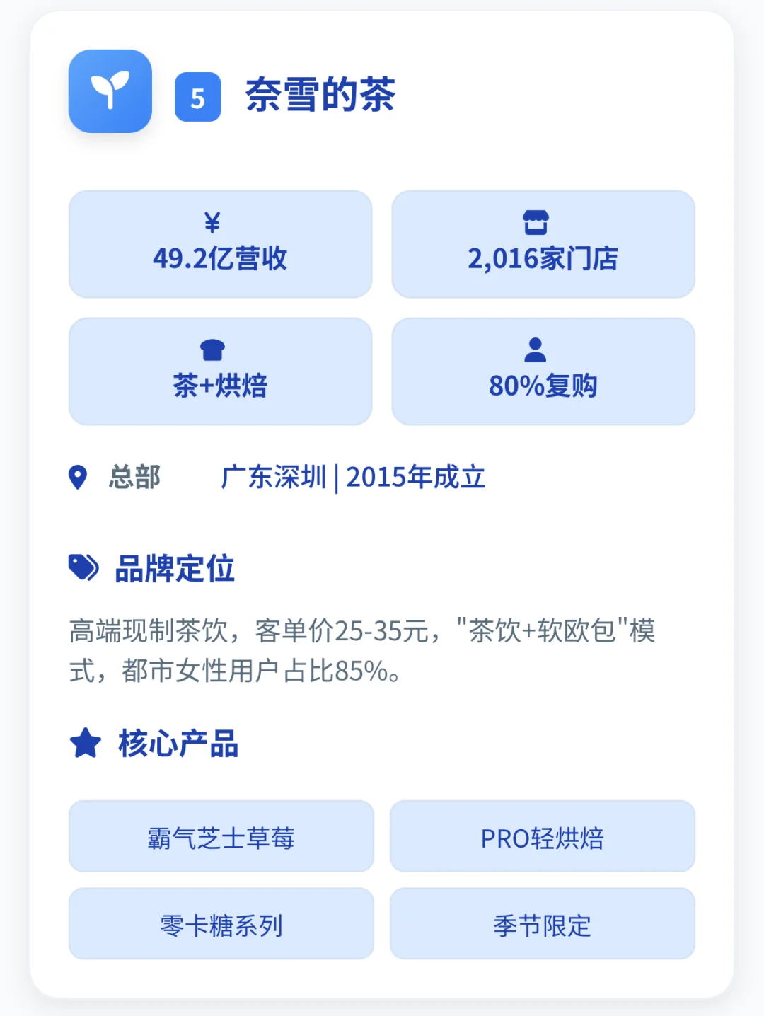 新茶饮行业十大排行榜