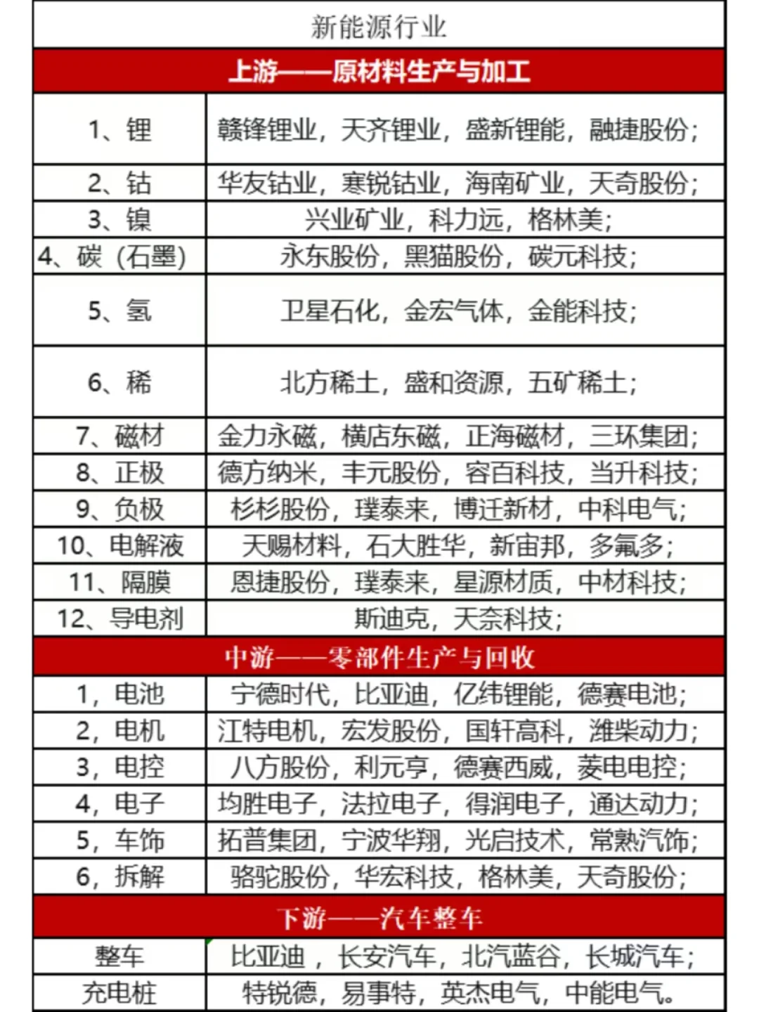新能源行业细分龙头名单整理