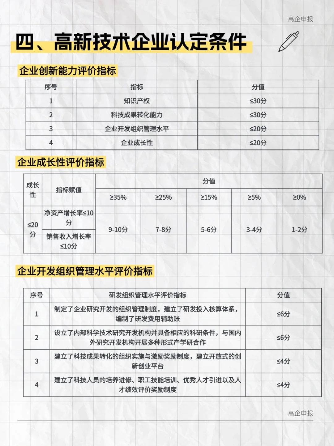 高新技术企业讲明白