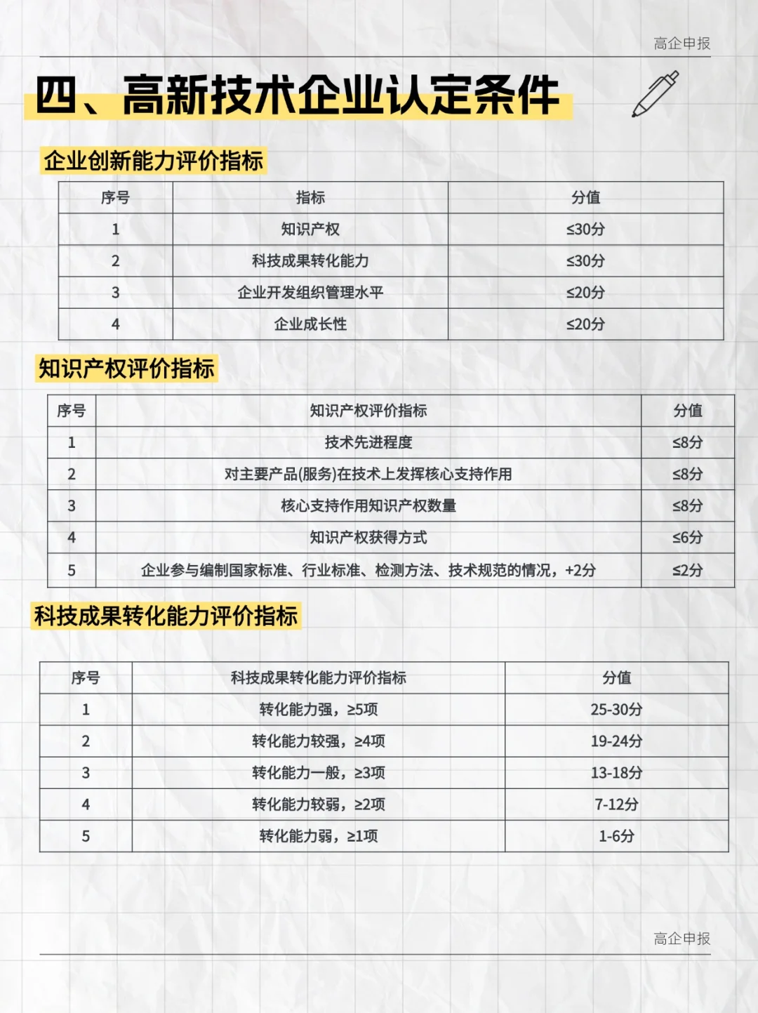 高新技术企业讲明白