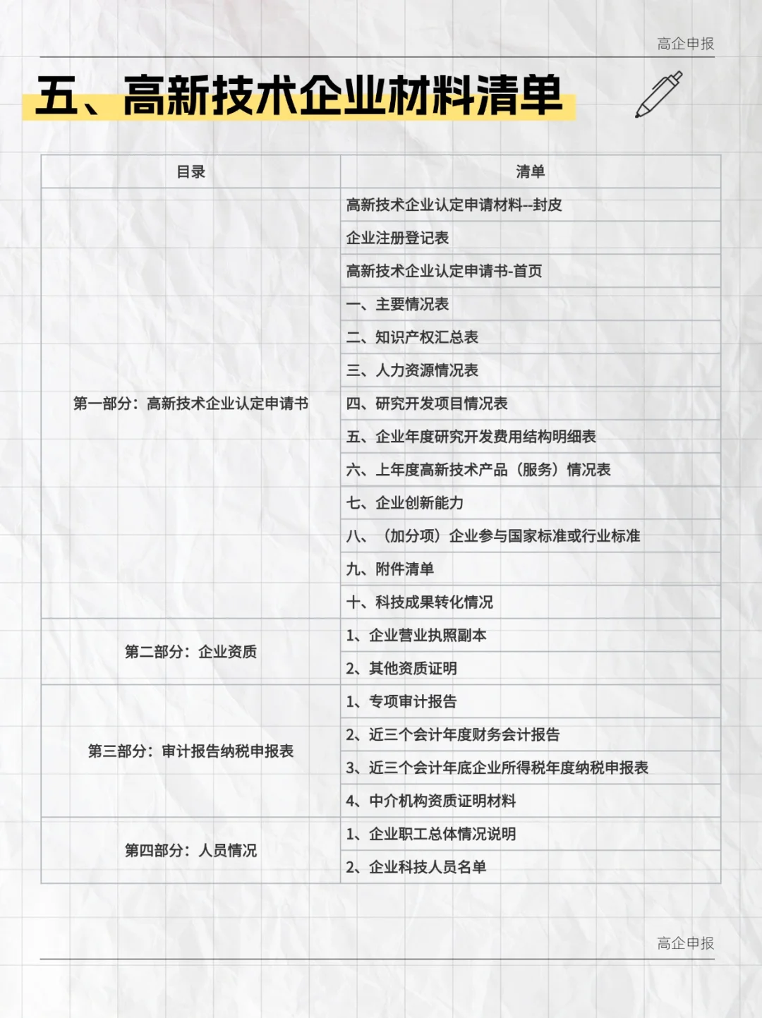 高新技术企业讲明白
