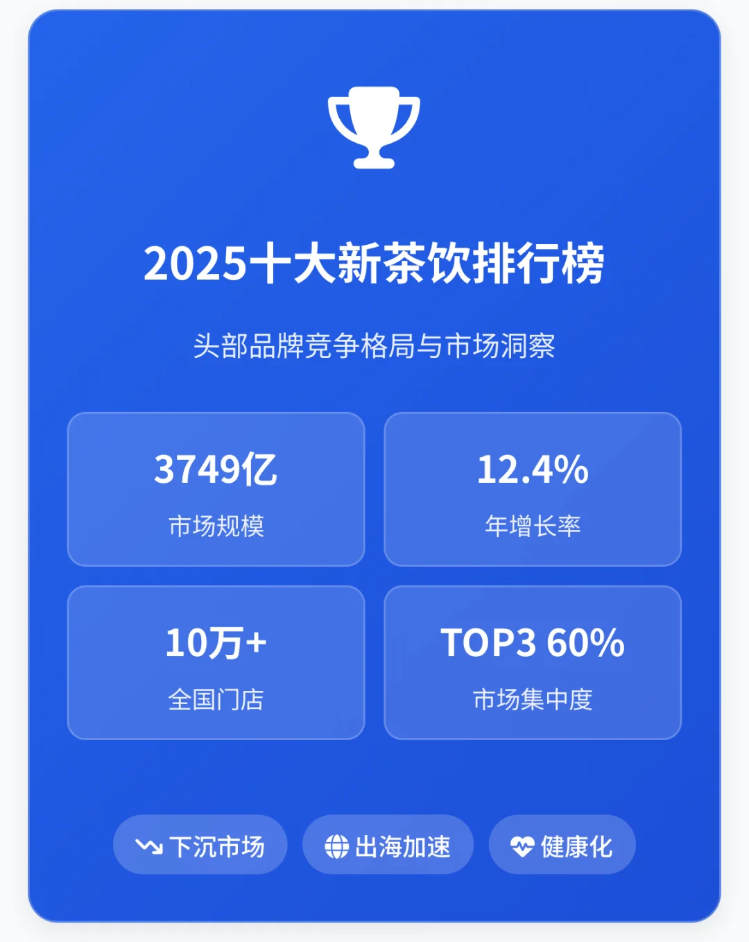 新茶饮行业十大排行榜