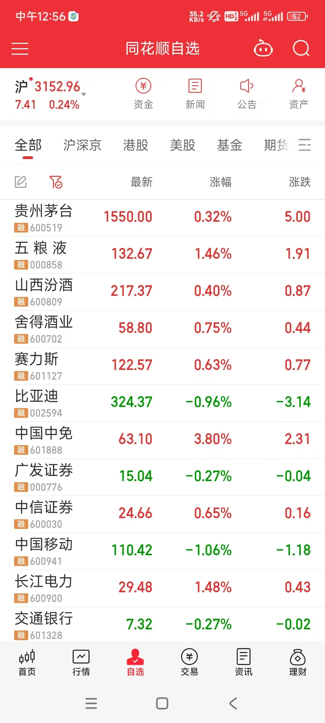 与国家站在一起才能致富