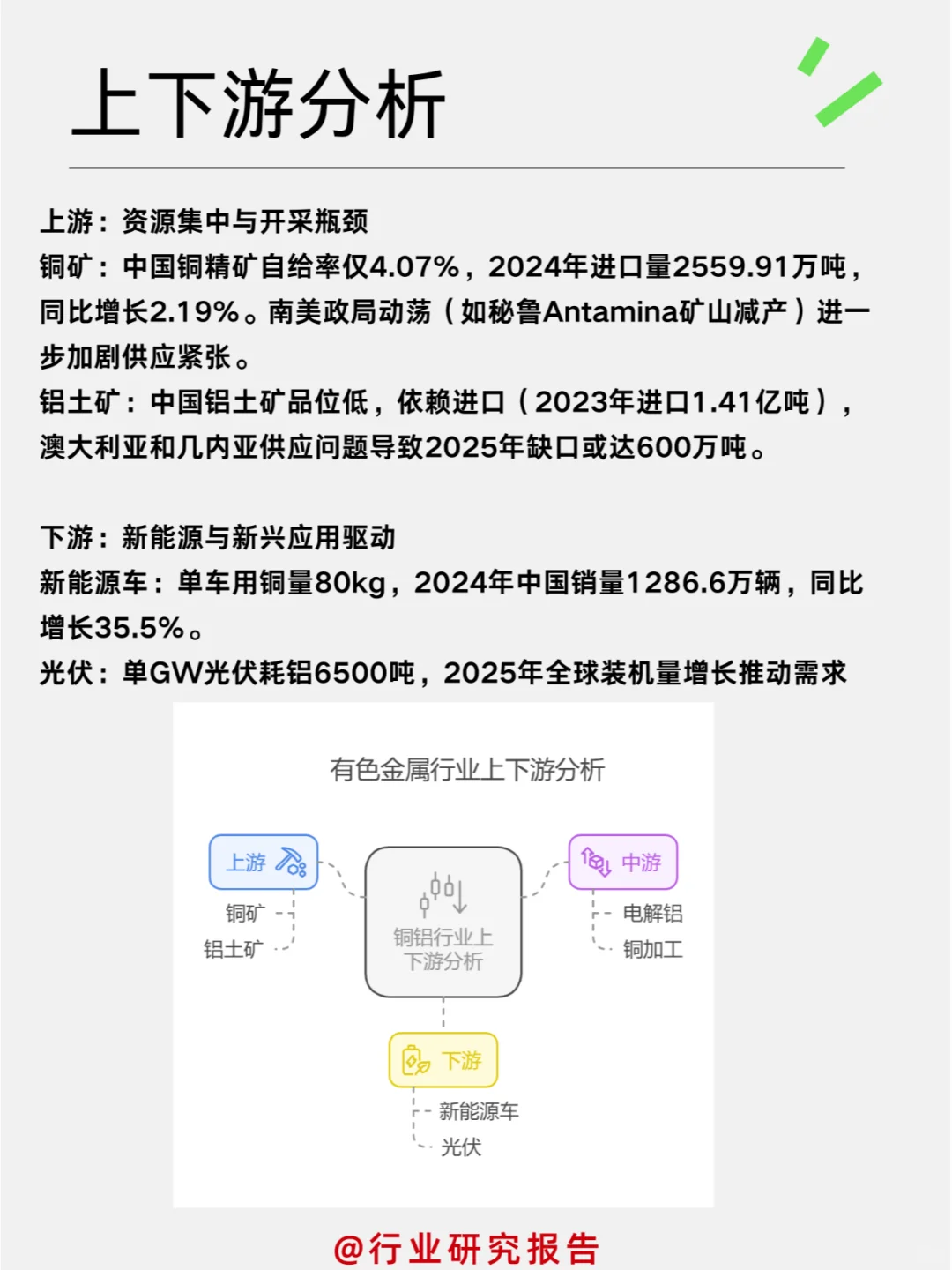 有色金属行业分析（一）
