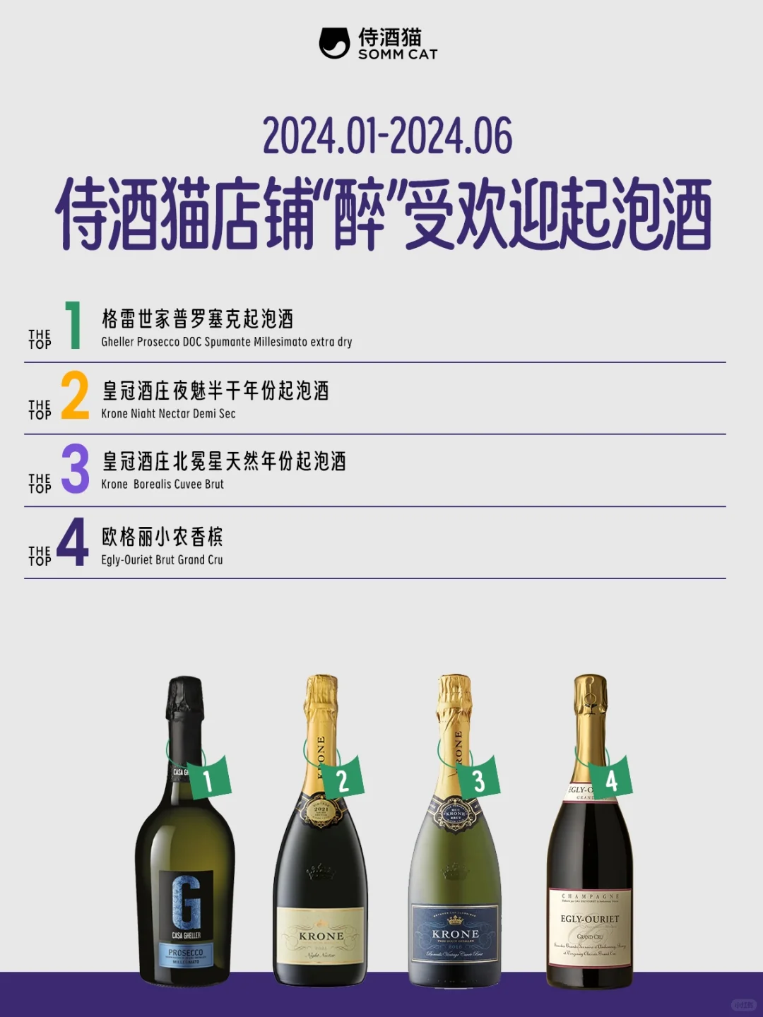 侍酒猫2024上半年总结！四大类型醉受欢迎款！