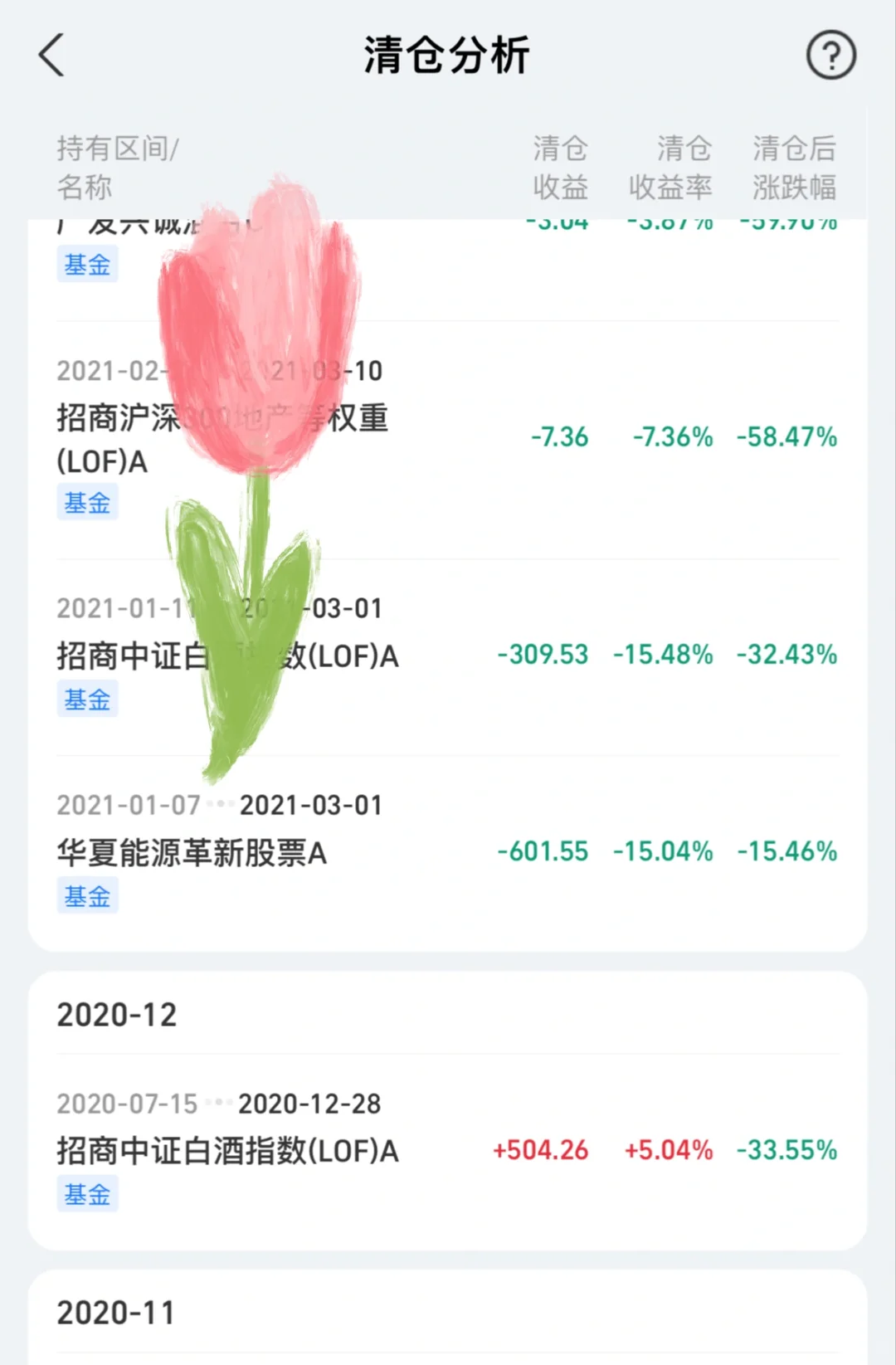 我好像和那个白酒有仇？