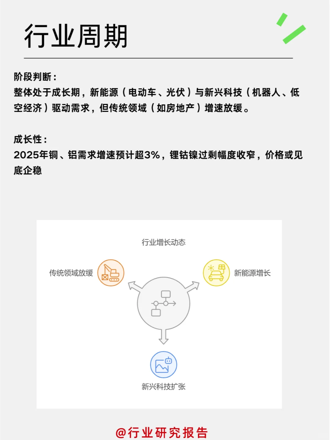 有色金属行业分析（一）
