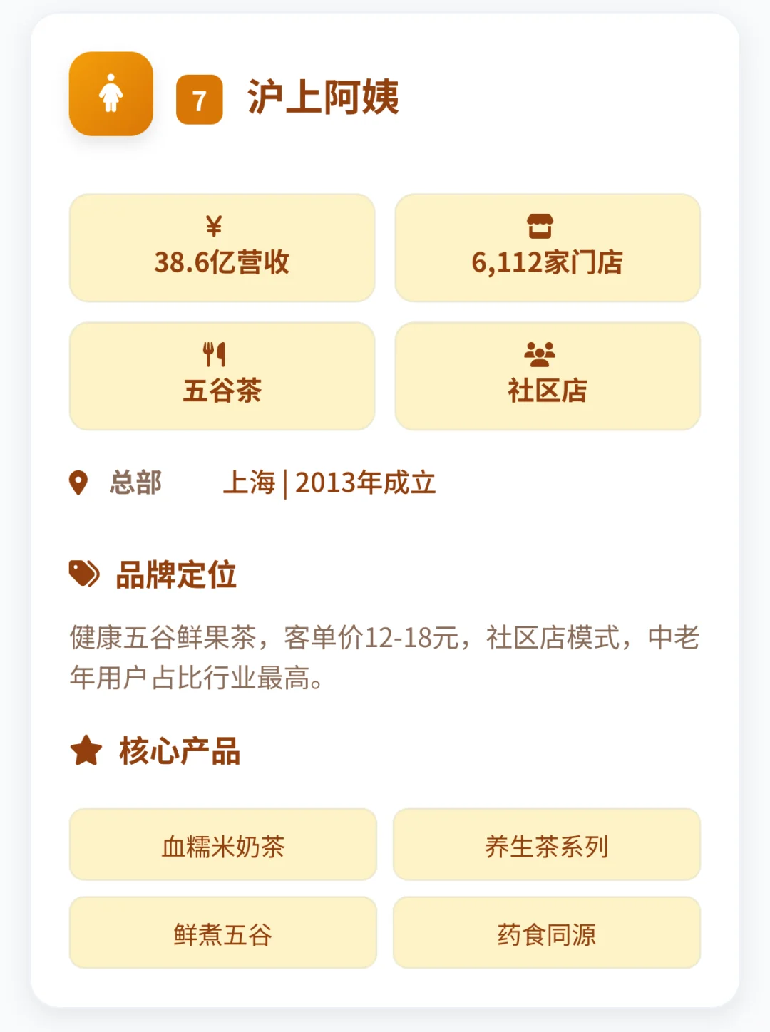 新茶饮行业十大排行榜