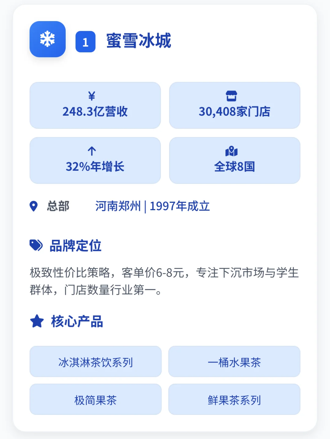 新茶饮行业十大排行榜