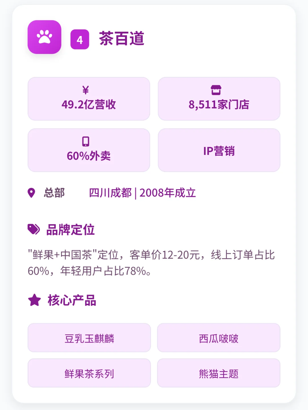新茶饮行业十大排行榜