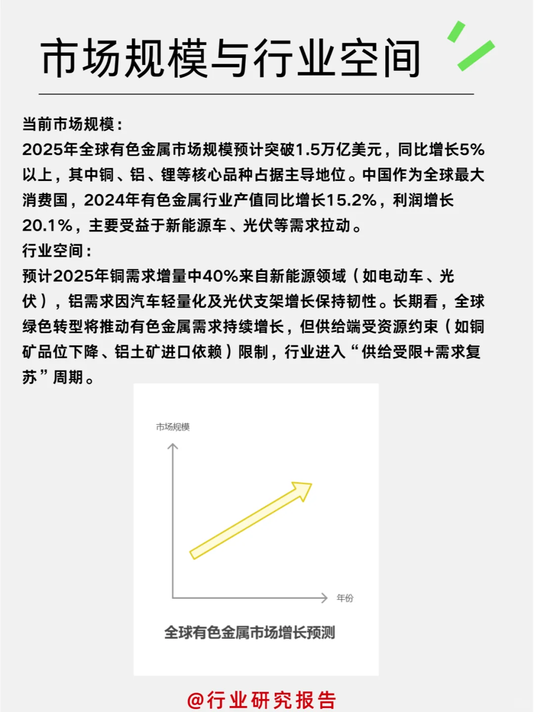 有色金属行业分析（一）
