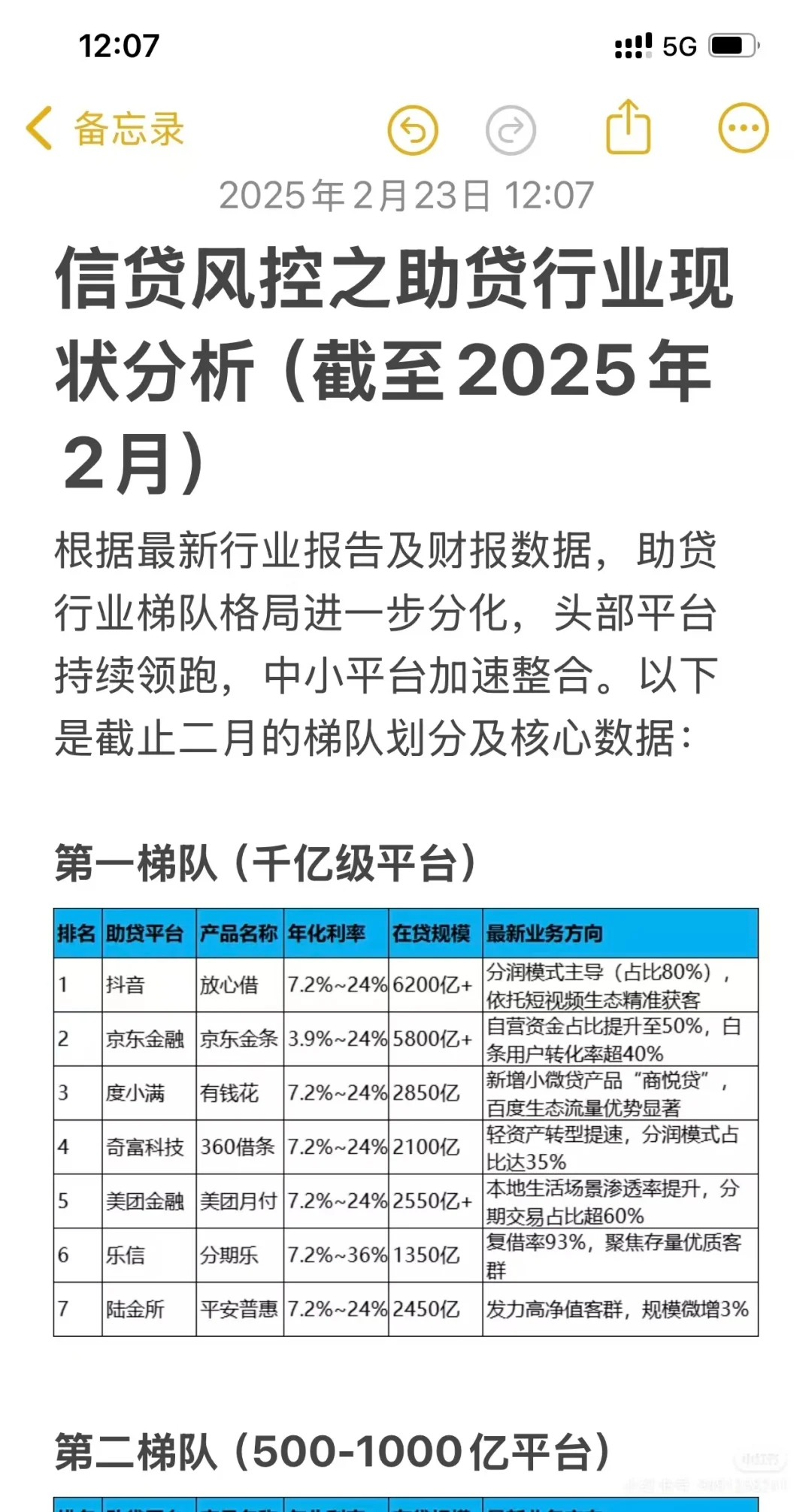 25年助贷行业最新数据及现状分析?