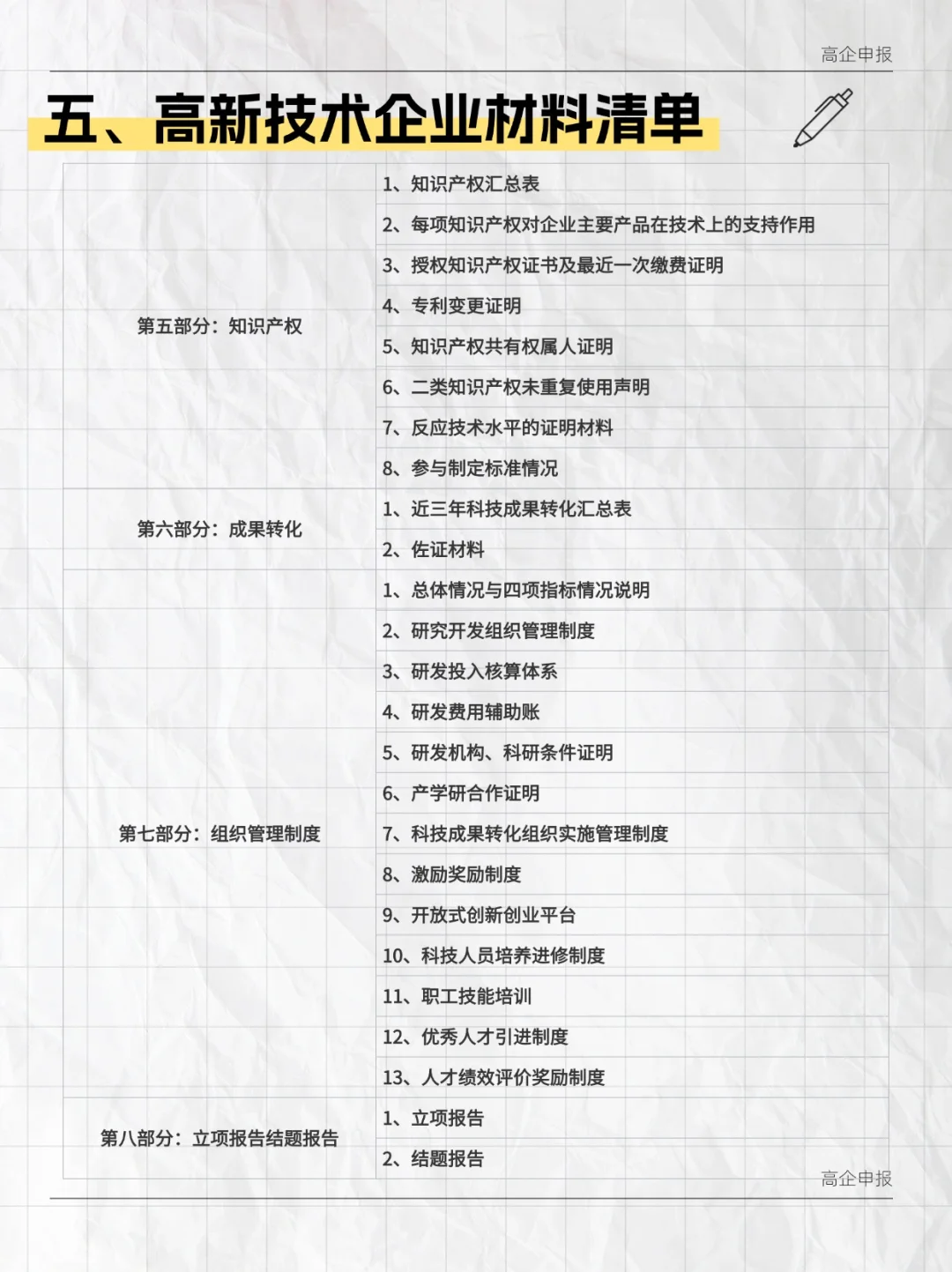 高新技术企业讲明白