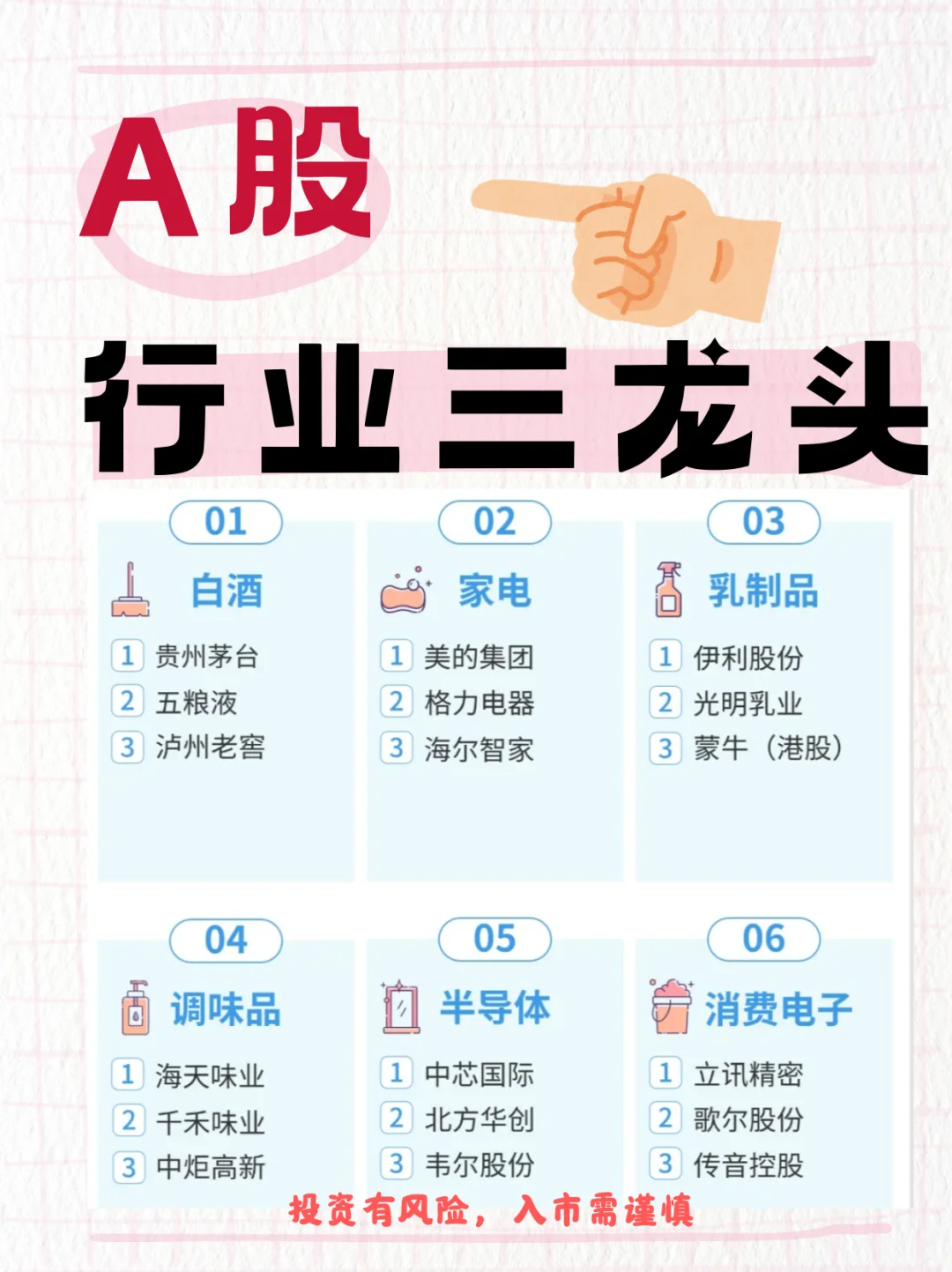各行业龙头名单大全！