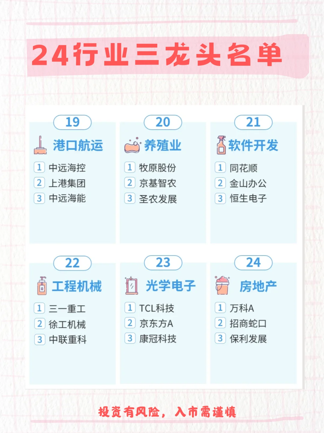 各行业龙头名单大全！