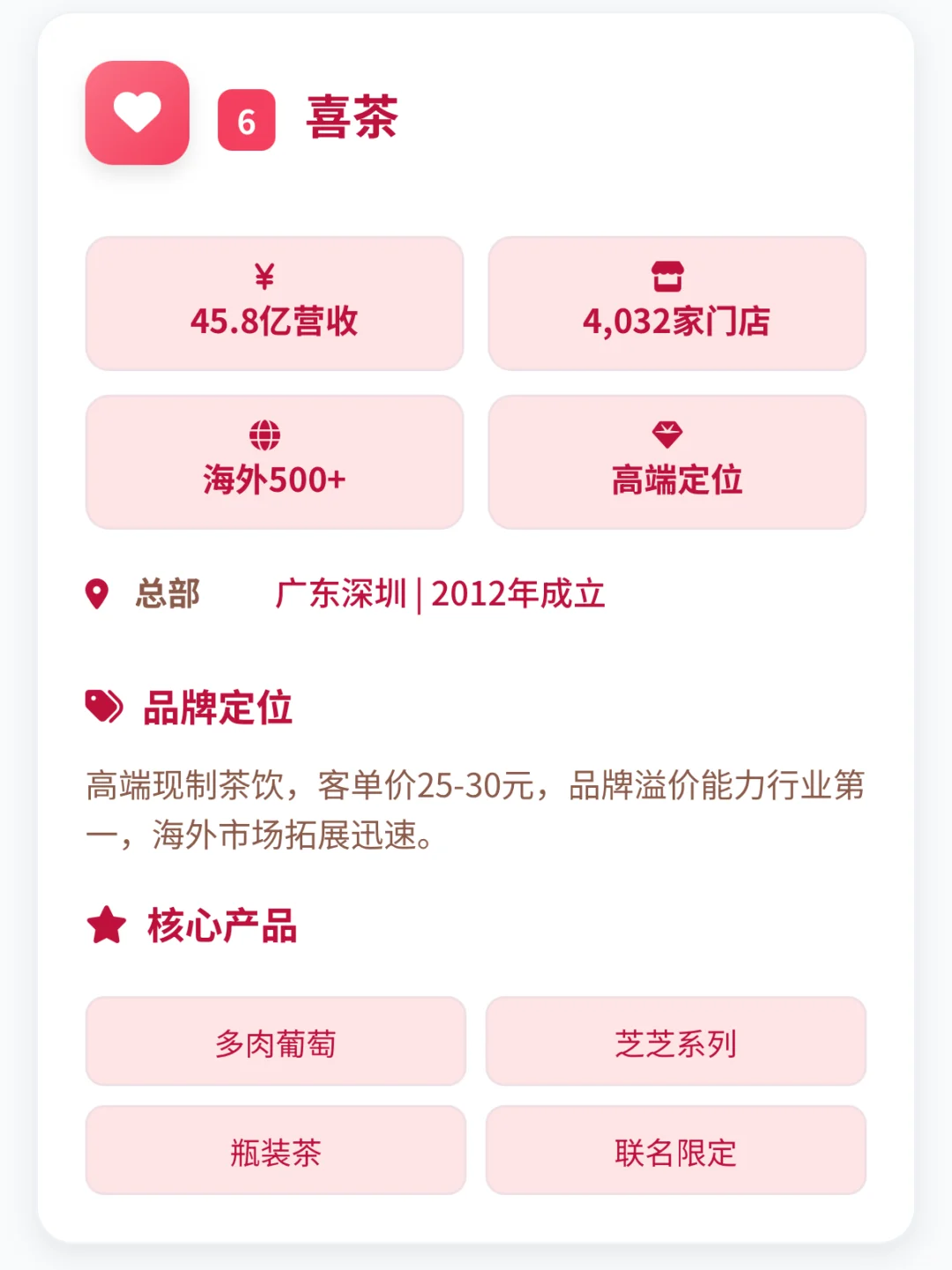 新茶饮行业十大排行榜