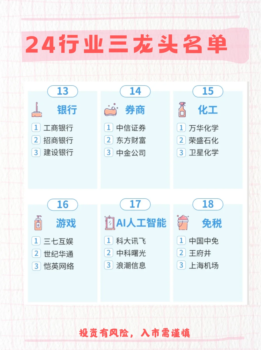 各行业龙头名单大全！