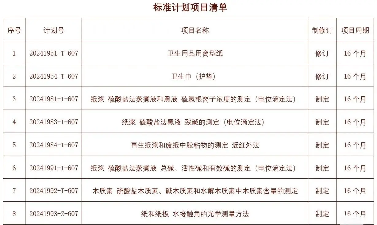 国家标准，行业标准参编