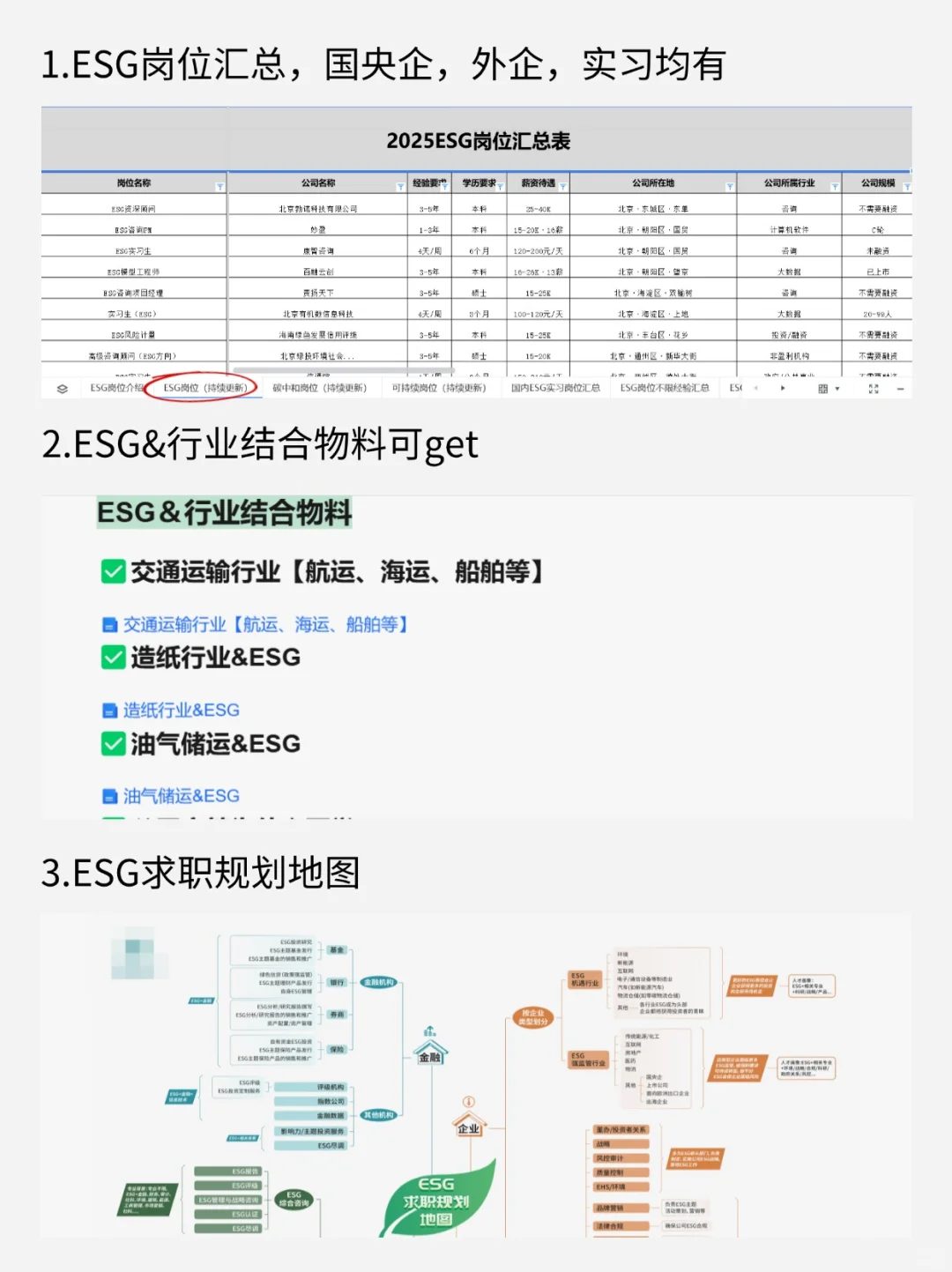 一篇吃透：ESG五大行业龙头企业