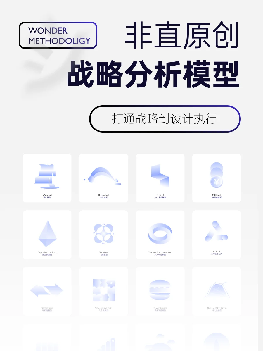 hello～非直战略的自我介绍在这里