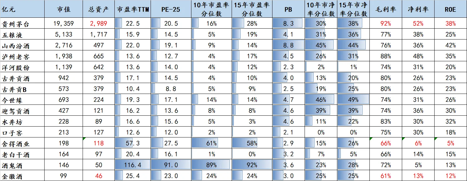白酒公司账上多有钱？现金都淹到脖子了？