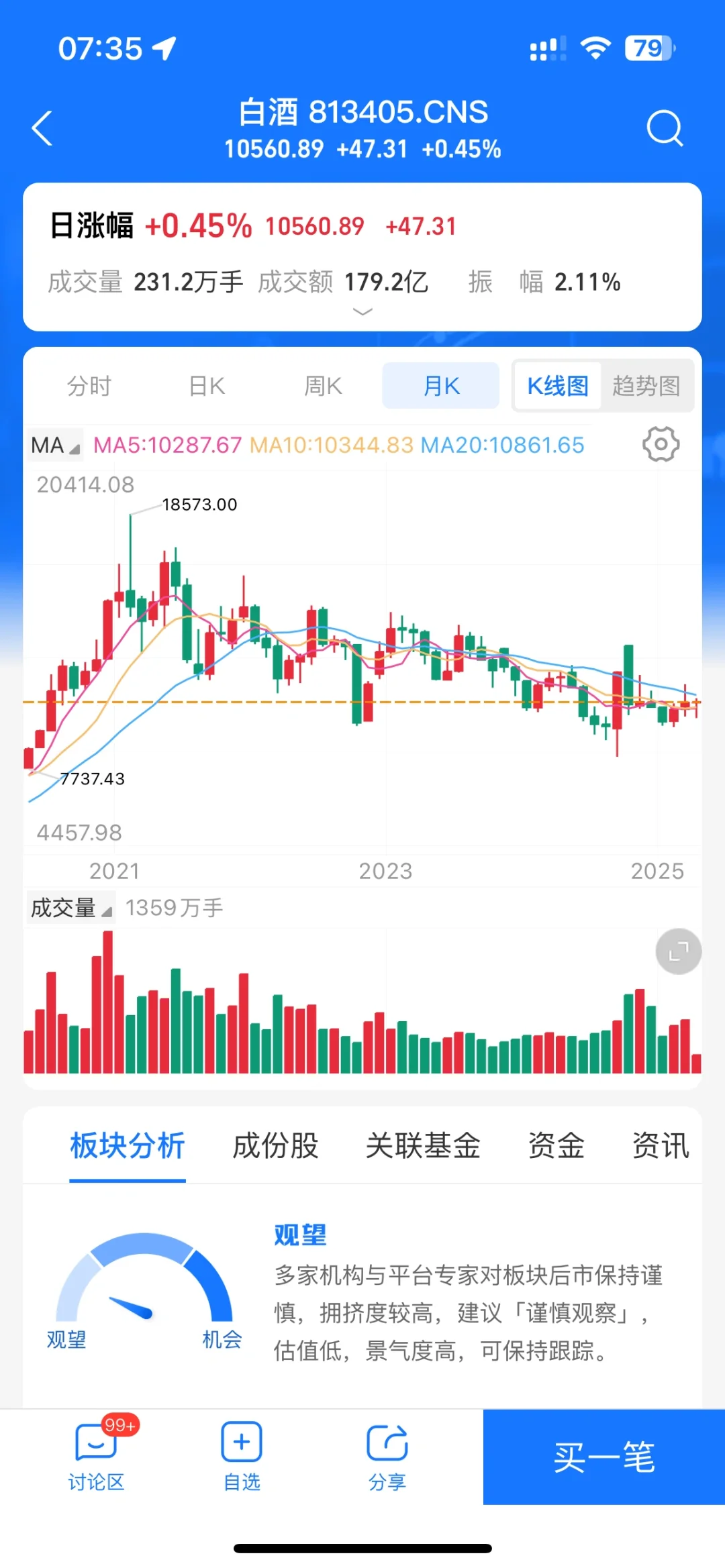 关于白酒,我昨天偷偷建了个仓…