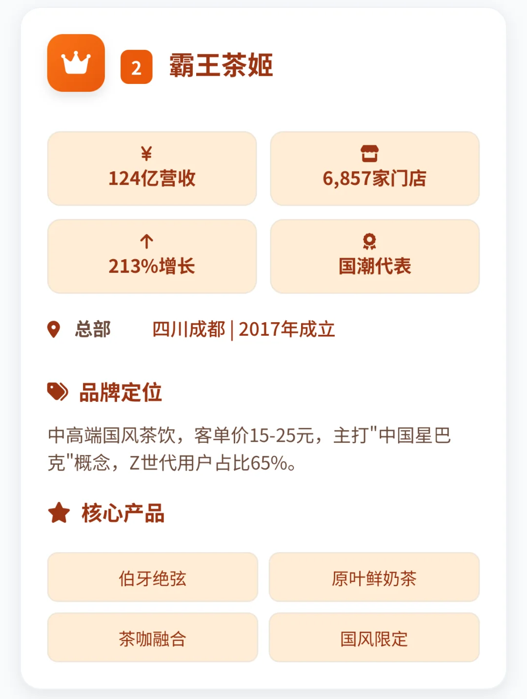 新茶饮行业十大排行榜