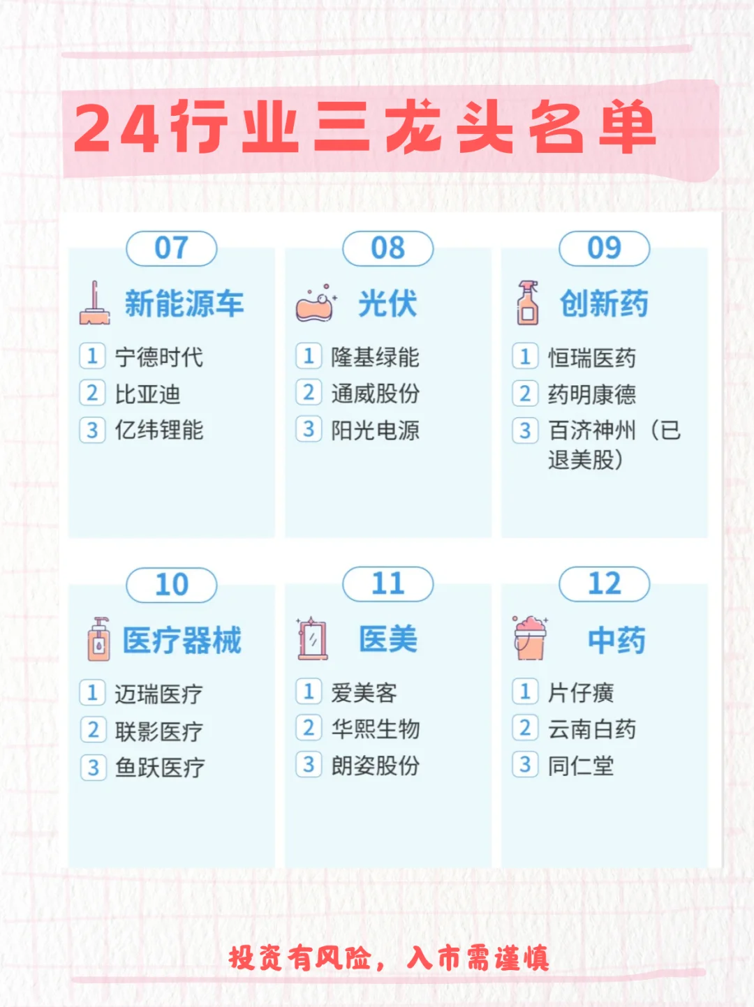 各行业龙头名单大全！