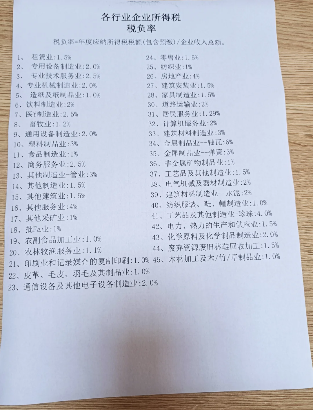 各行各业所得税税负率、增值税税负率
