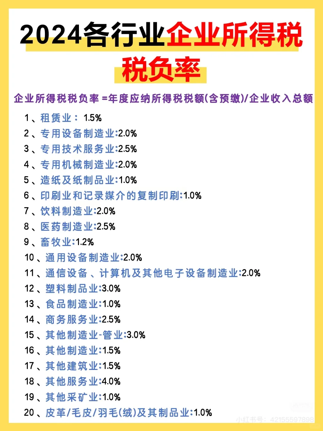 必看！224各行各业的所得税与增值税税负率