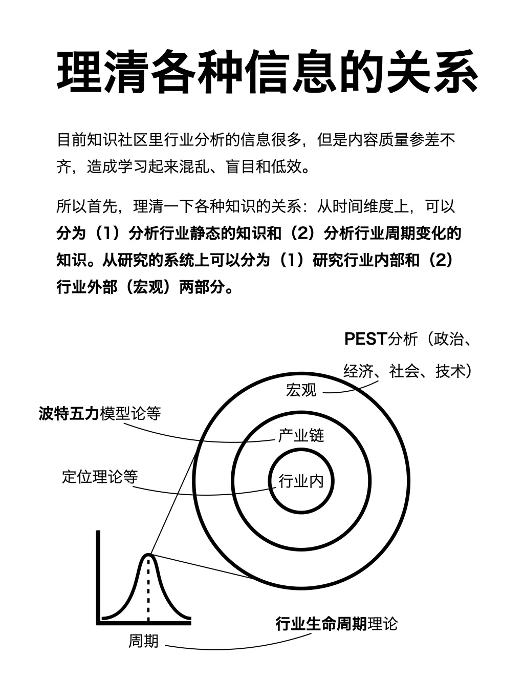 如何 快速摸清 一个行业(完整篇)
