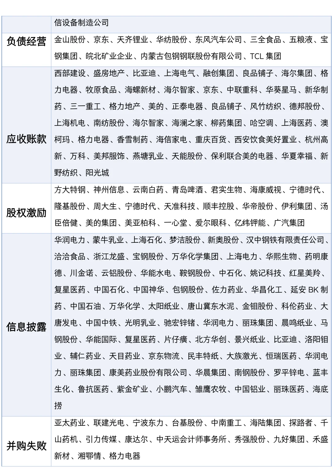 2025会计财务管理上市公司案例推荐⚠️