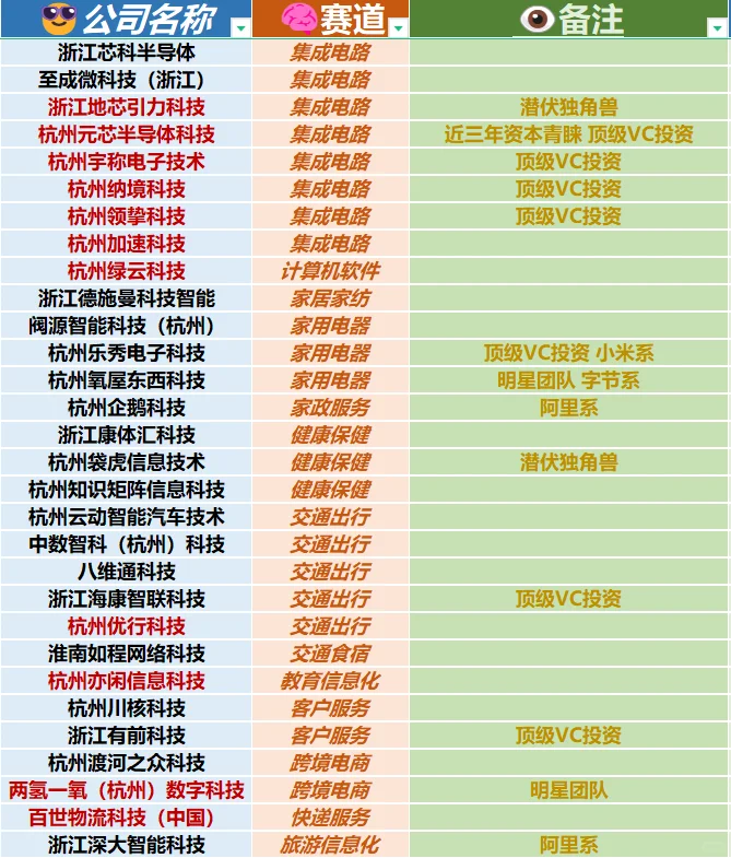 杭州小而美神仙公司盘点（简直扎堆）