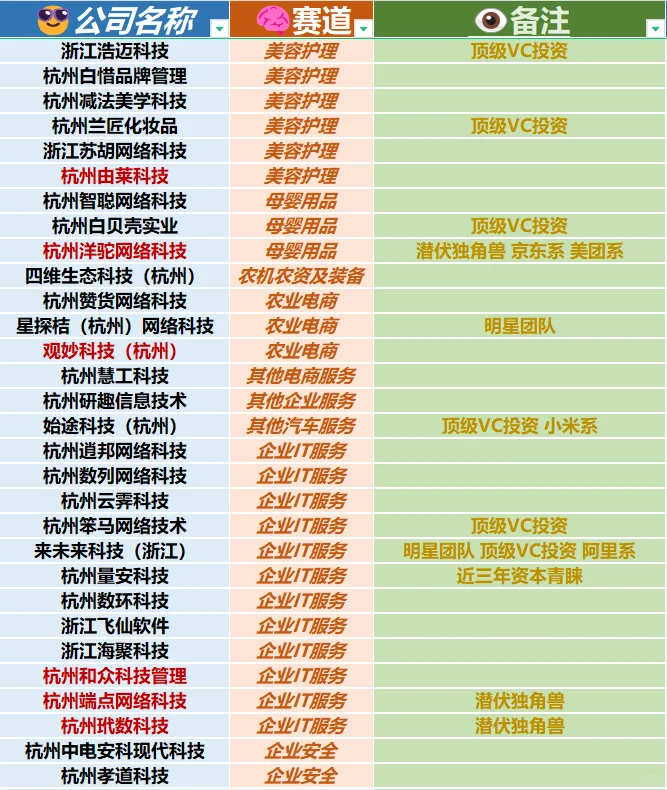 杭州小而美神仙公司盘点（简直扎堆）