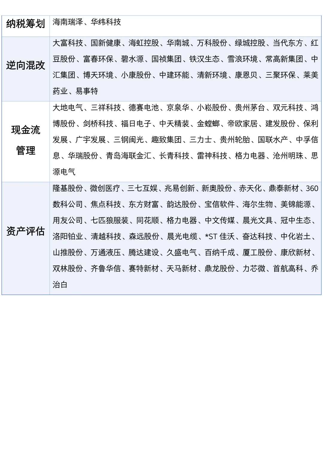 2025会计财务管理上市公司案例推荐⚠️