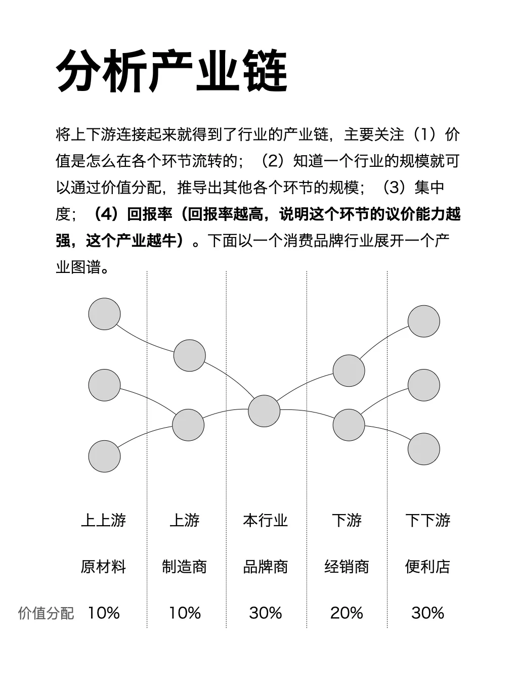 如何 快速摸清 一个行业(完整篇)