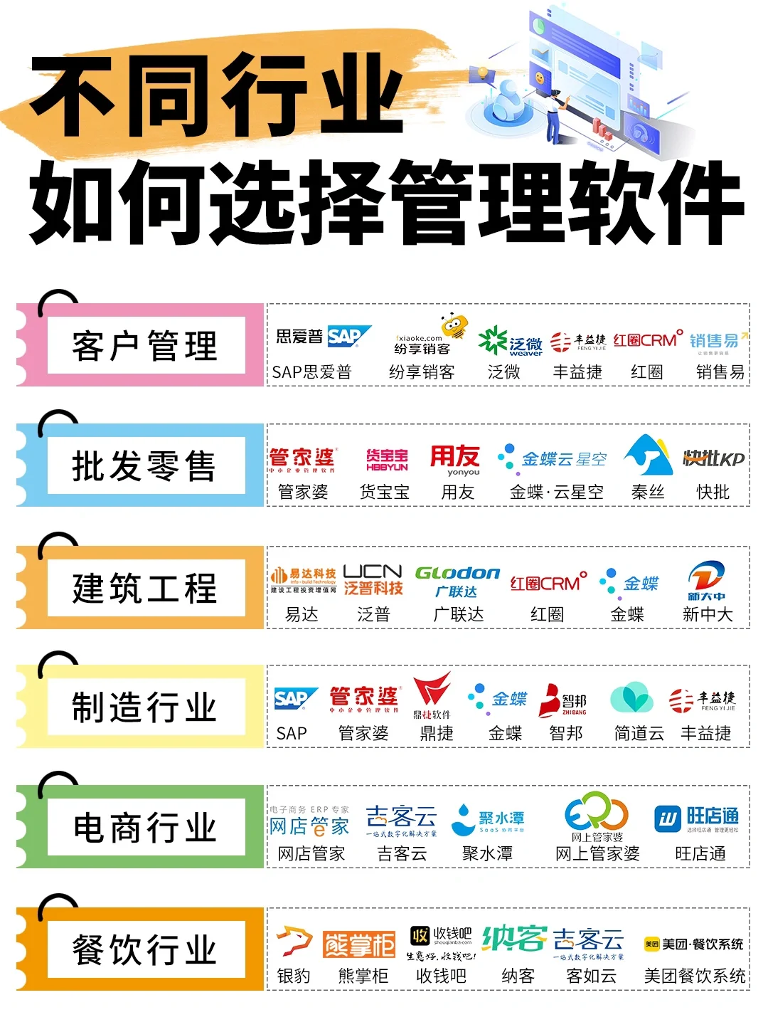 不同行业适合哪种管理软件？