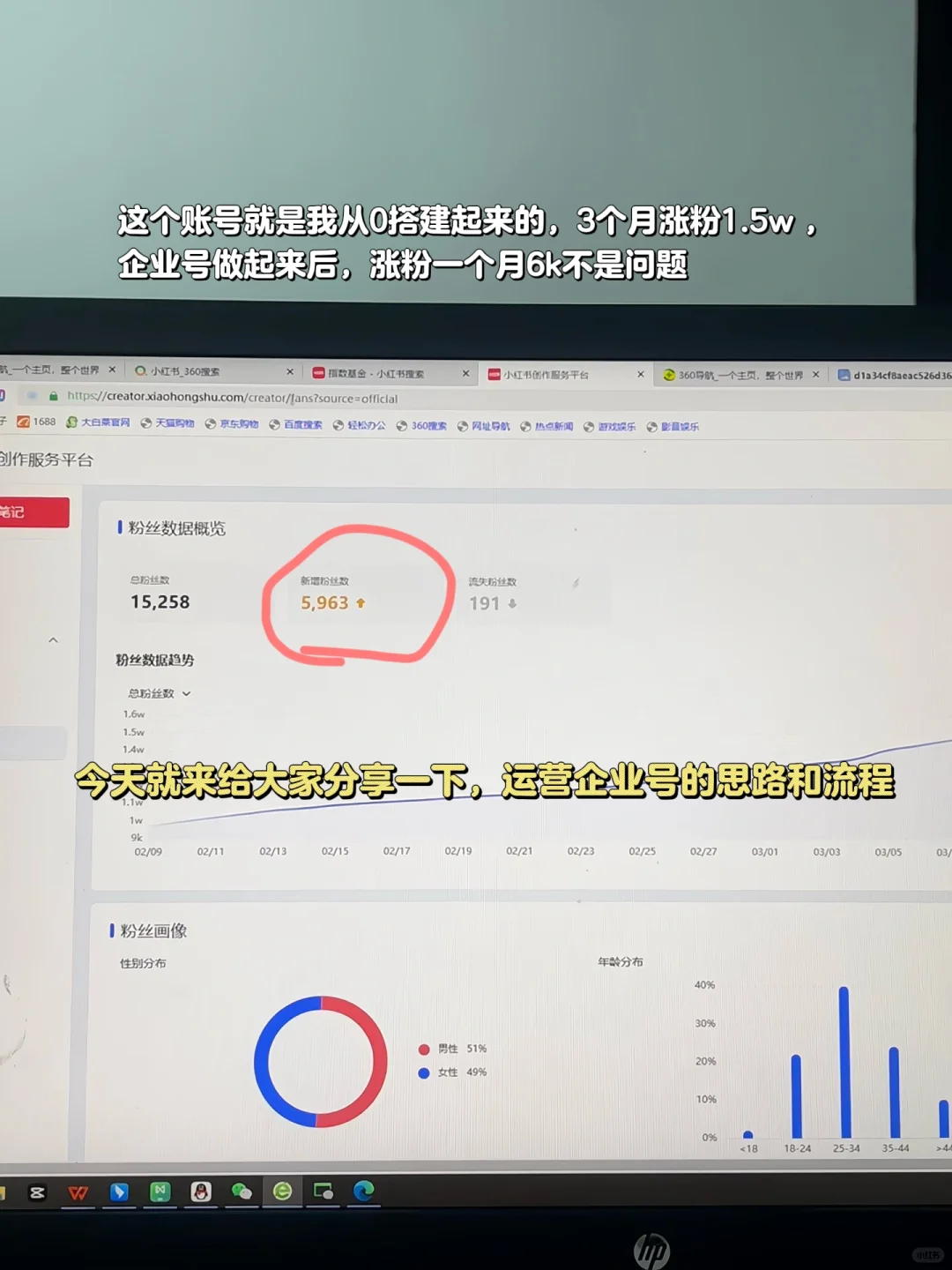 双休 11k新媒体运营｜企业号运营经验(成功版