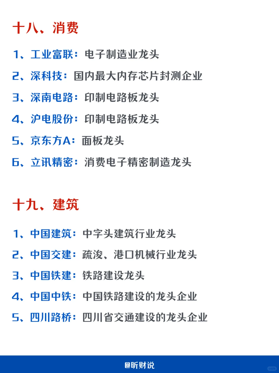 A 股各行业细分龙头大揭秘?投资小白必看！