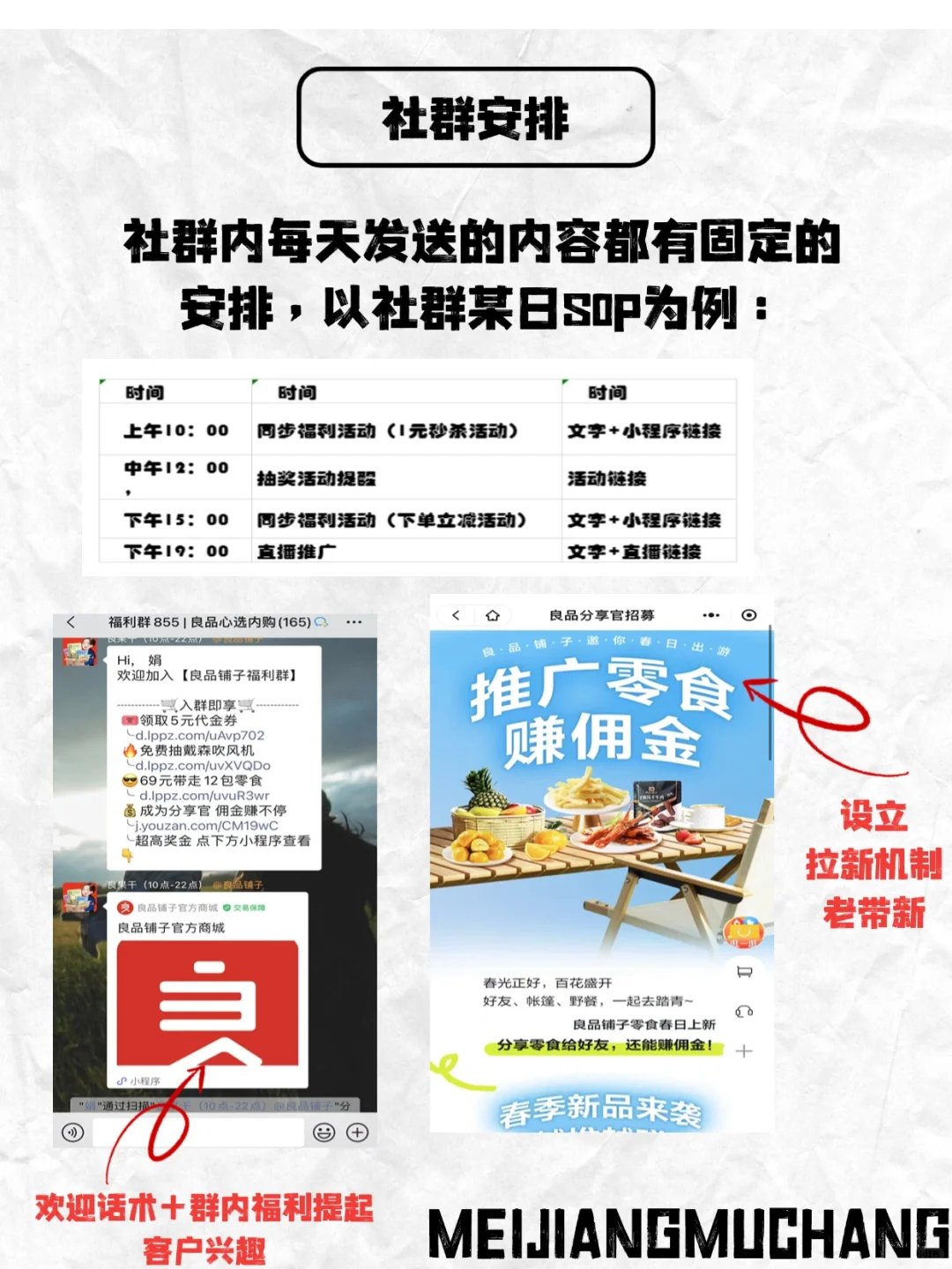 私域运营拆解